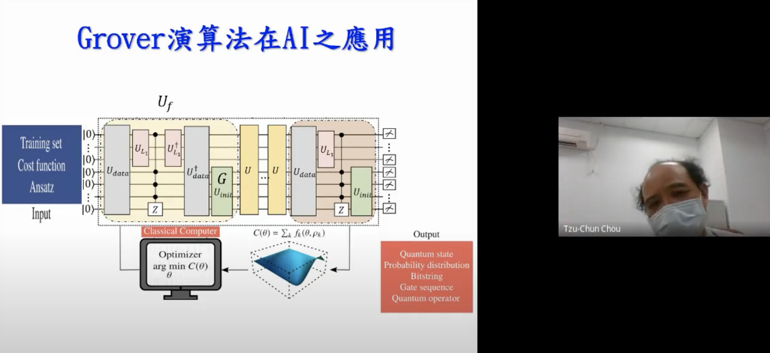 黃吉川教授於 SQAI 2021 講解 Grover 演算法